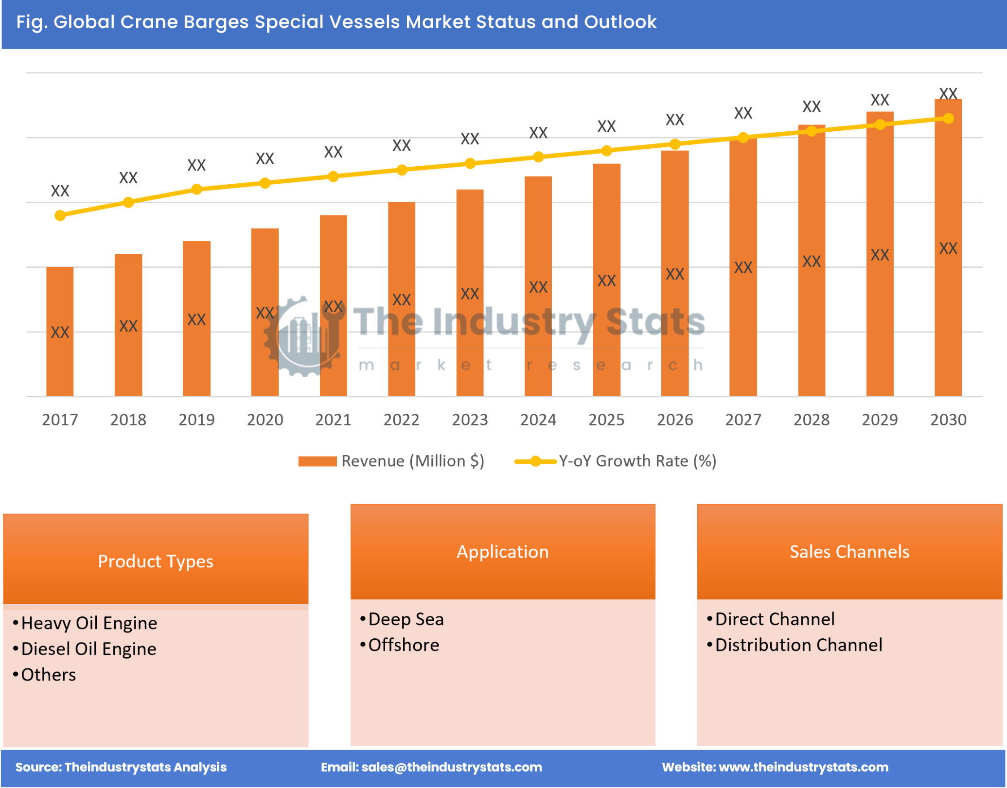 Crane Barges Special Vessels Status & Outlook